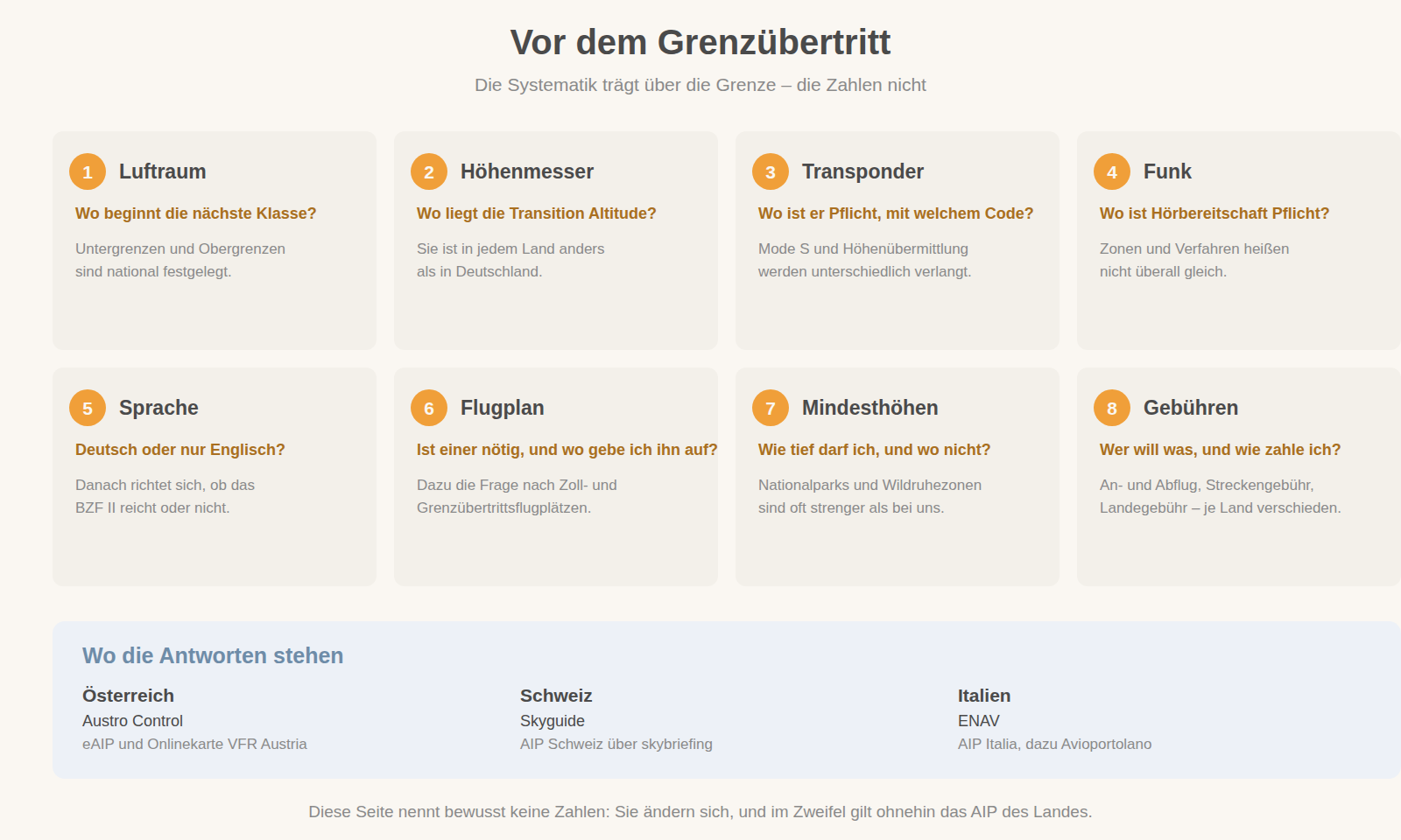 Vor dem Grenzübertritt