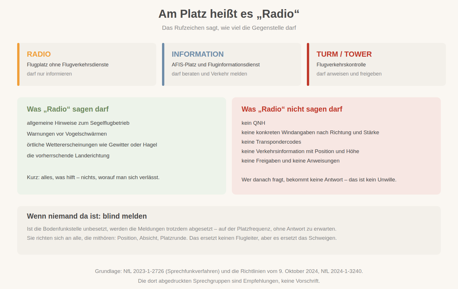 Am Platz: „Radio“ statt „Info“