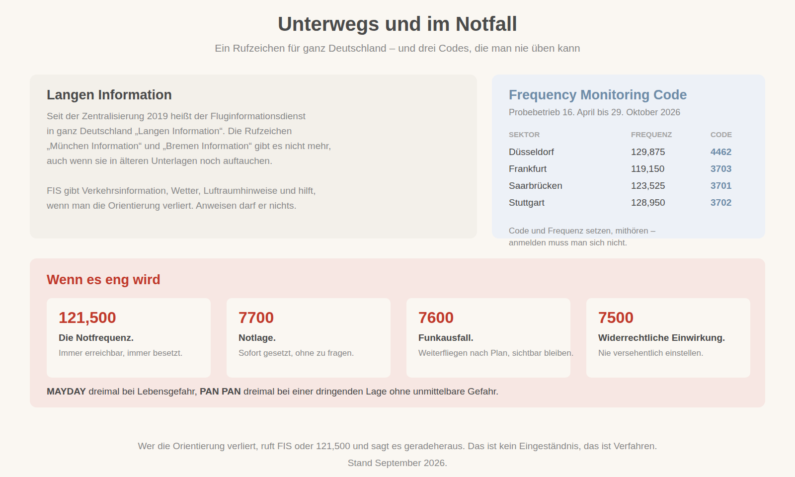 Unterwegs: FIS, FMC und der Notfall